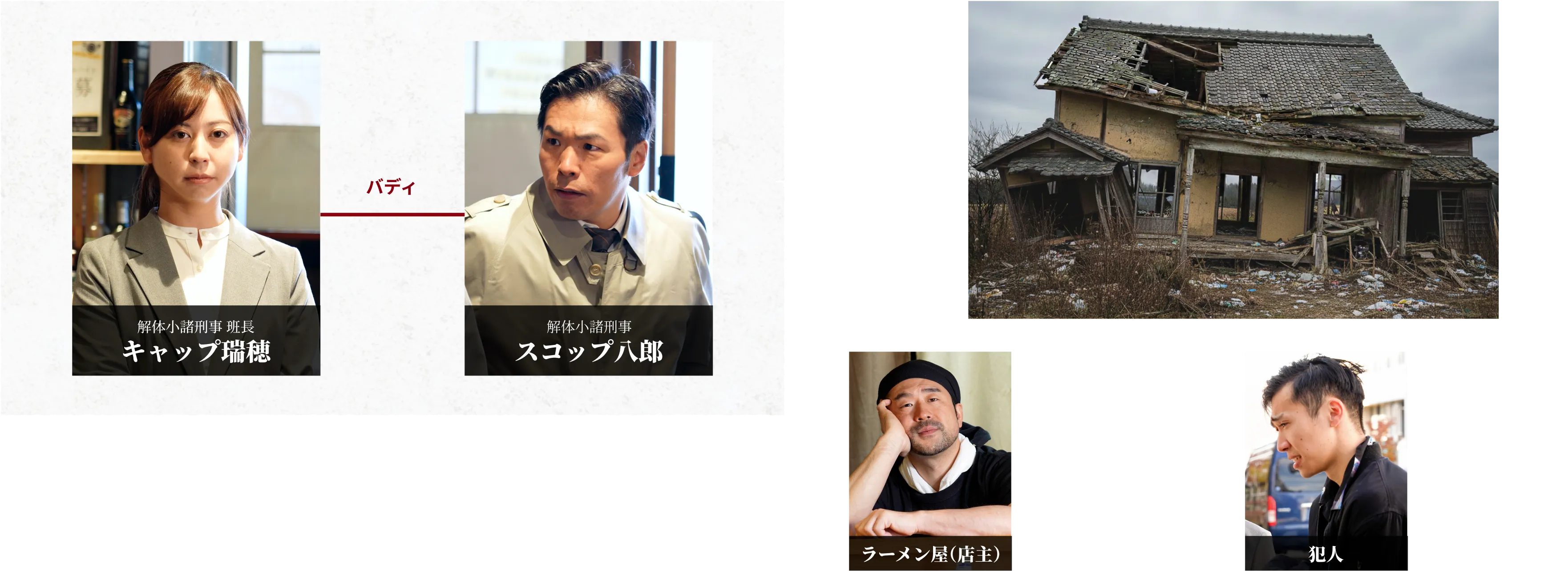相関図